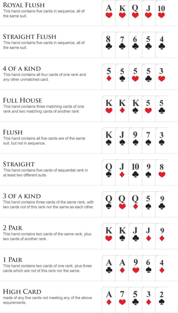 texas hold em high card